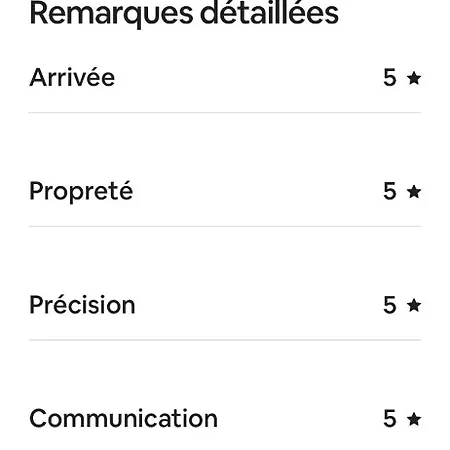 Bel Avec Grande Terrasse A 50m De La